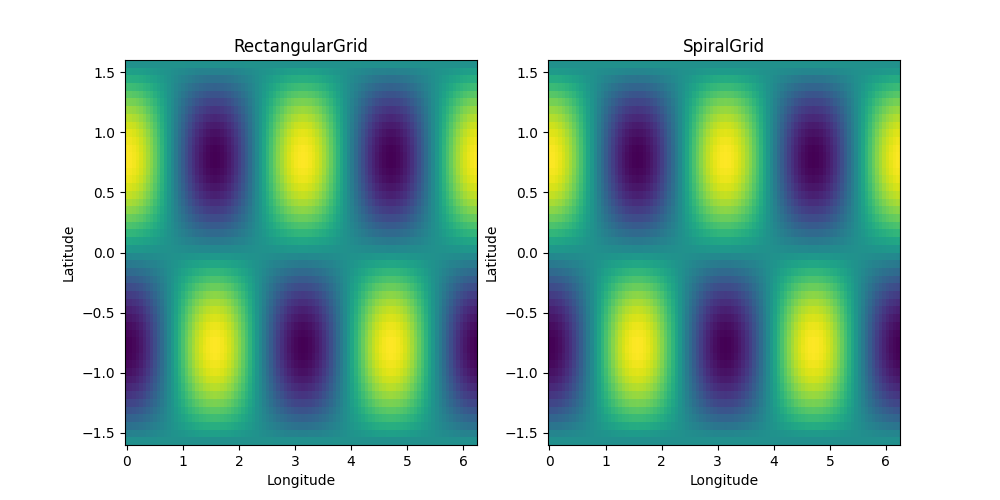 RectangularGrid, SpiralGrid