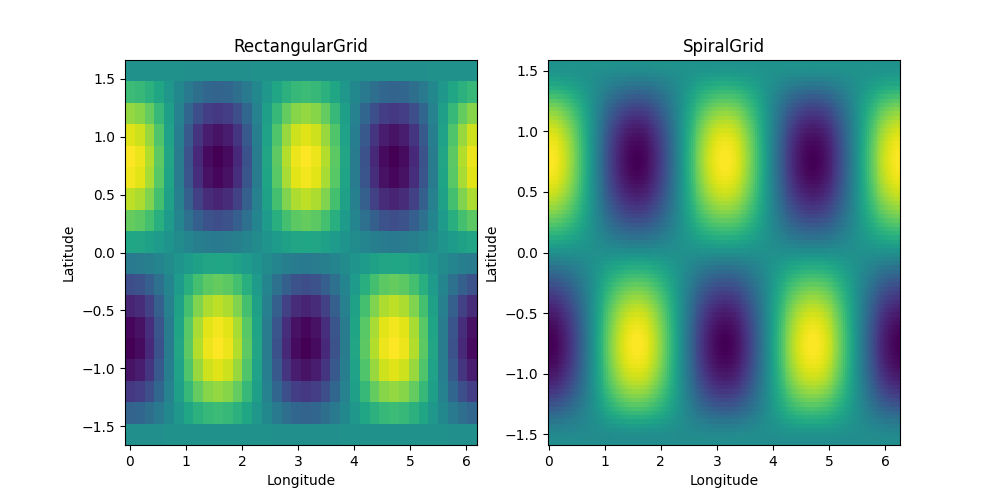 RectangularGrid, SpiralGrid