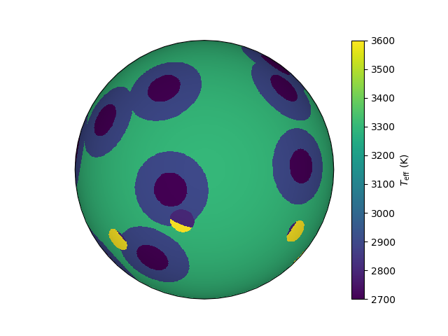 plot star surface