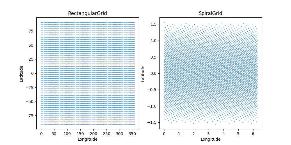 RectangularGrid, SpiralGrid