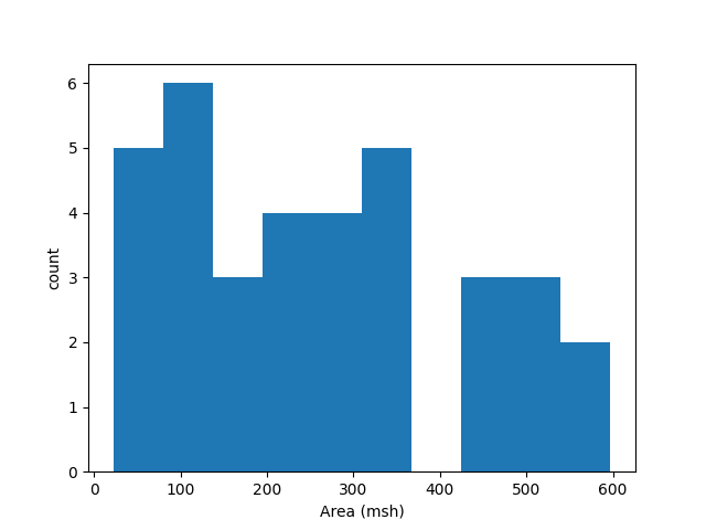 plot spot generator