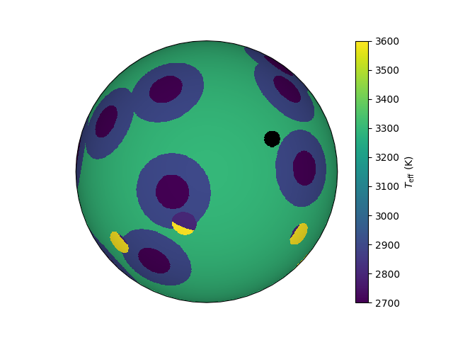 plot star surface